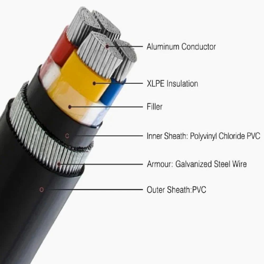 Aluminium Armoured Cables